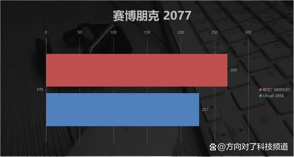 AMD锐龙7 9800X3D 对比 Intel Ultra9 285K 游戏性能_9800X3D_锐龙7 9800X3D 104MB缓存游戏体验