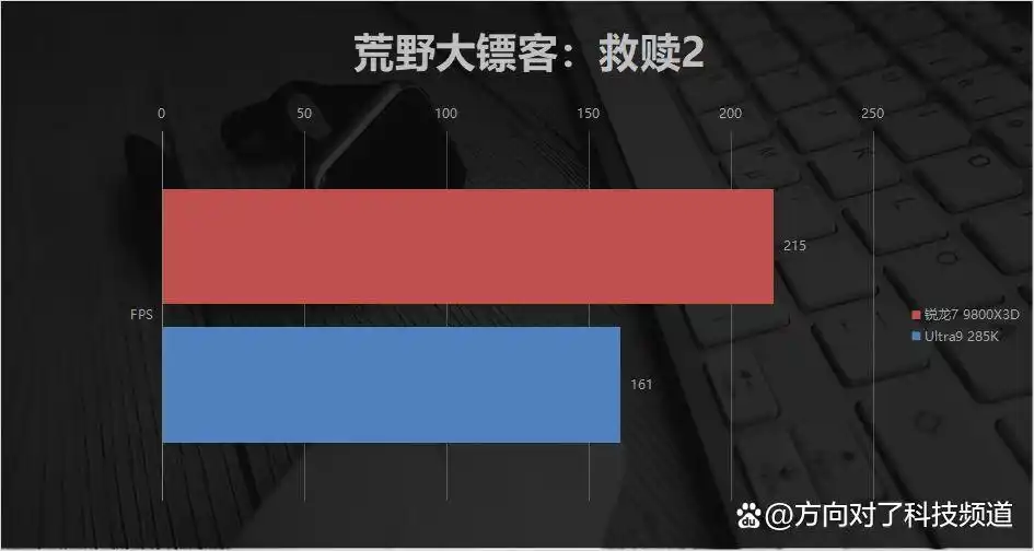 锐龙7 9800X3D 104MB缓存游戏体验_AMD锐龙7 9800X3D 对比 Intel Ultra9 285K 游戏性能_9800X3D