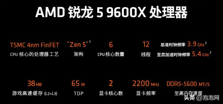 魔兽世界泰坦重铸时光服AMD锐龙5 9600X配置_9600X_魔兽世界泰坦重铸时光服游戏处理器推荐