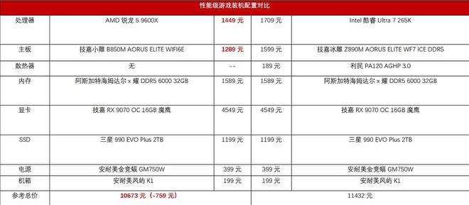 9600X_游戏CPU选择 锐龙5 9600X 对比 酷睿Ultra7 265K 性价比分析