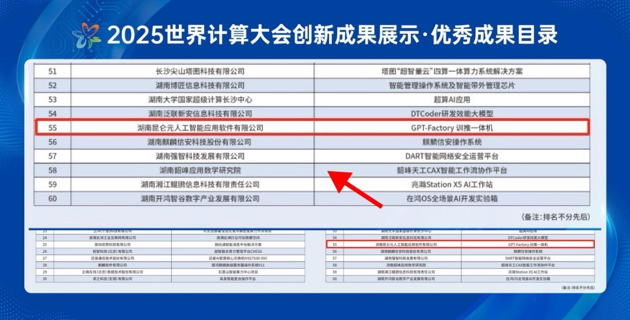昆仑元AI_GPT-Factory训排一体机_Ryzen AI