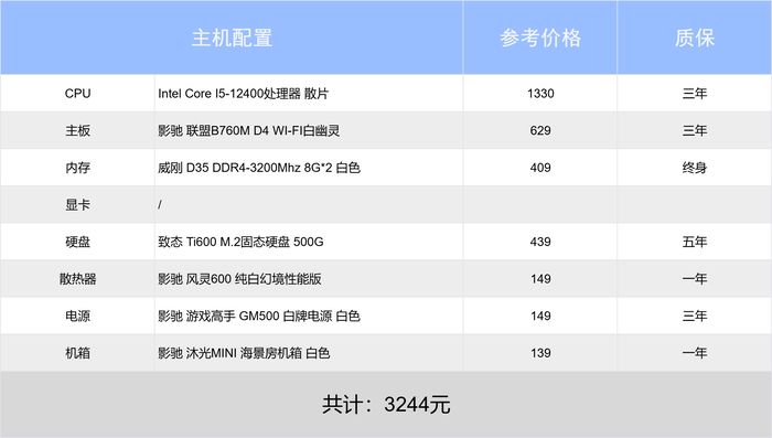 2025年装机价格稳定DIY电脑方案_9600X_影驰12400核显主机性价比推荐