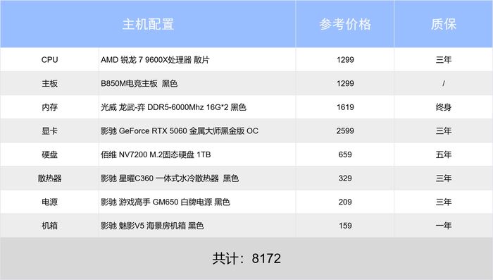 2025年装机价格稳定DIY电脑方案_影驰12400核显主机性价比推荐_9600X