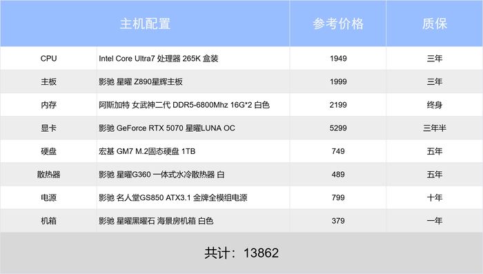 影驰12400核显主机性价比推荐_2025年装机价格稳定DIY电脑方案_9600X