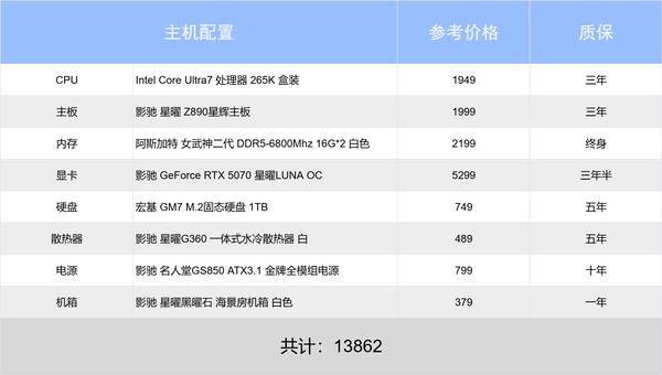 影驰DIY主机推荐_9800X3D_组装电脑方案
