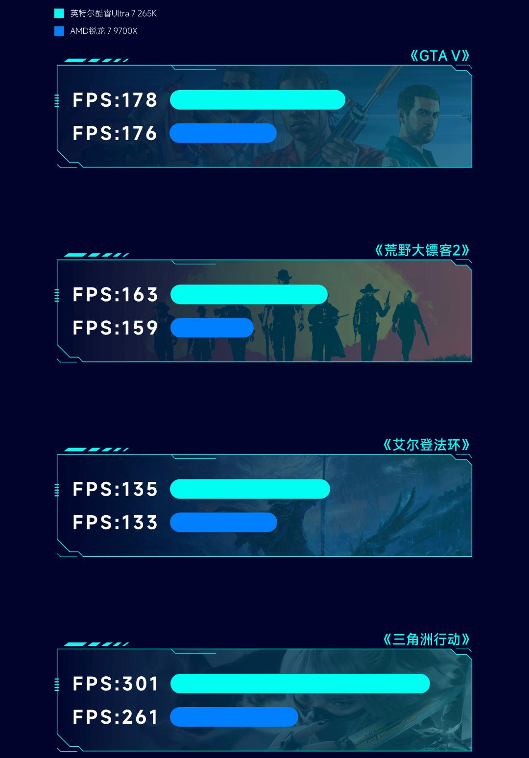 9700X_内存涨价 CPU选择 _ Intel酷睿Ultra7 265K AMD锐龙7 9700X性能对比 