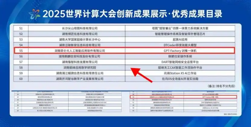 Ryzen AI_GPT-Factory训排一体机_昆仑元AI