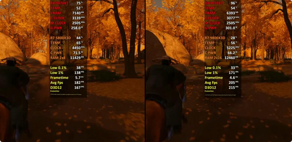 Ryzen 7 5800X3D vs Ryzen 7 9800X3D game performance comparison RX 9070 XT 16GB 1080P testing_9800X3D