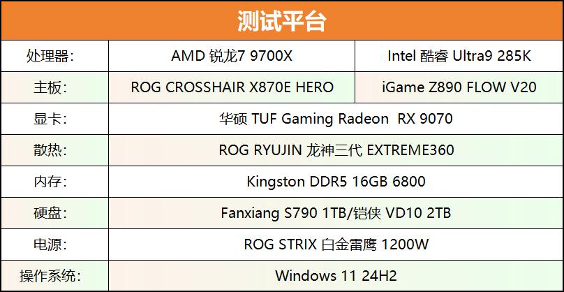 AMD锐龙7 9700X 对比 Intel酷睿Ultra 9 285K 性能 价格 耗功耗_9700X