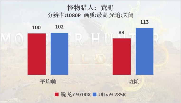 9700X_AMD锐龙7 9700X 对比 Intel酷睿Ultra 9 285K 性能 价格 耗功耗