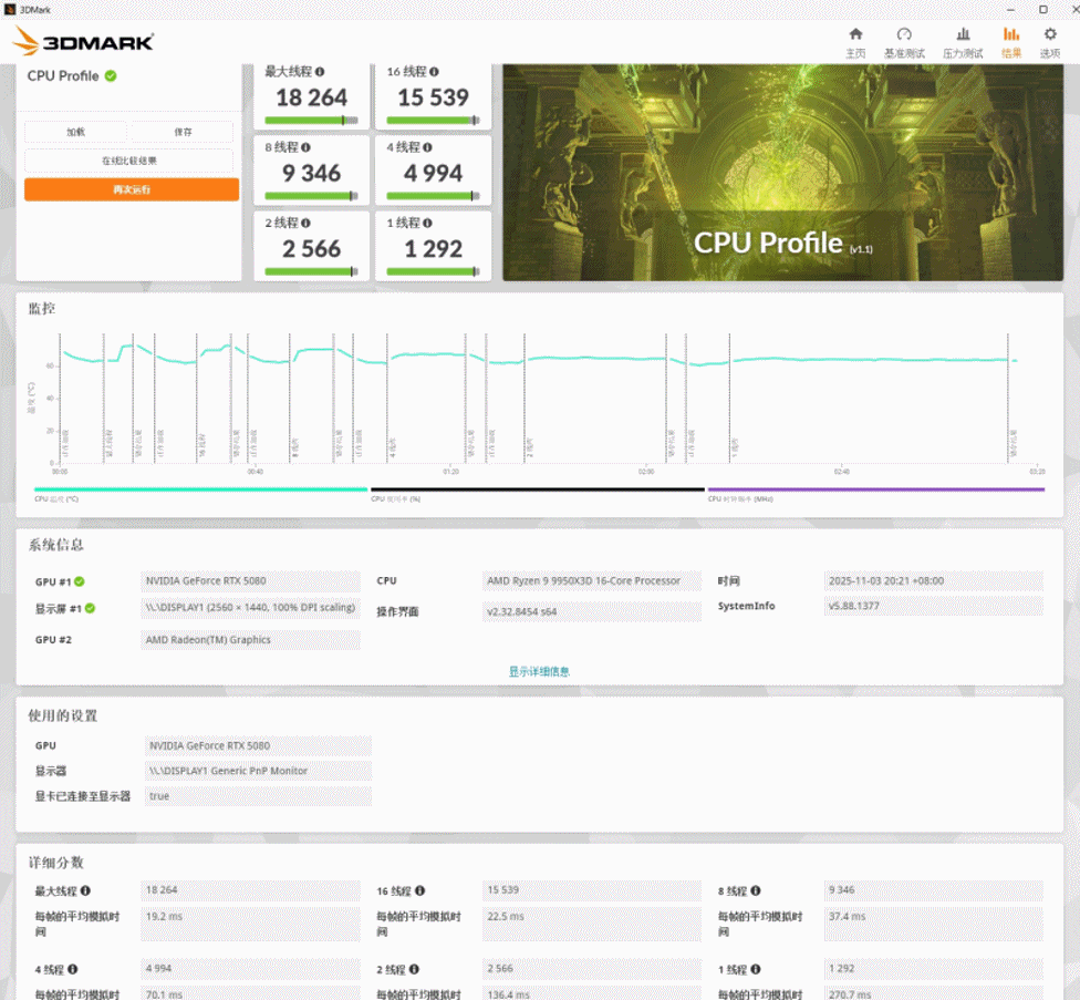 9950X3D_利民彩虹视界TURBO 360白色水冷双屏幕主机评测_Tt钢影透S-M Pro机箱9950X3DROG B850小吹雪索泰5080装机配置分享