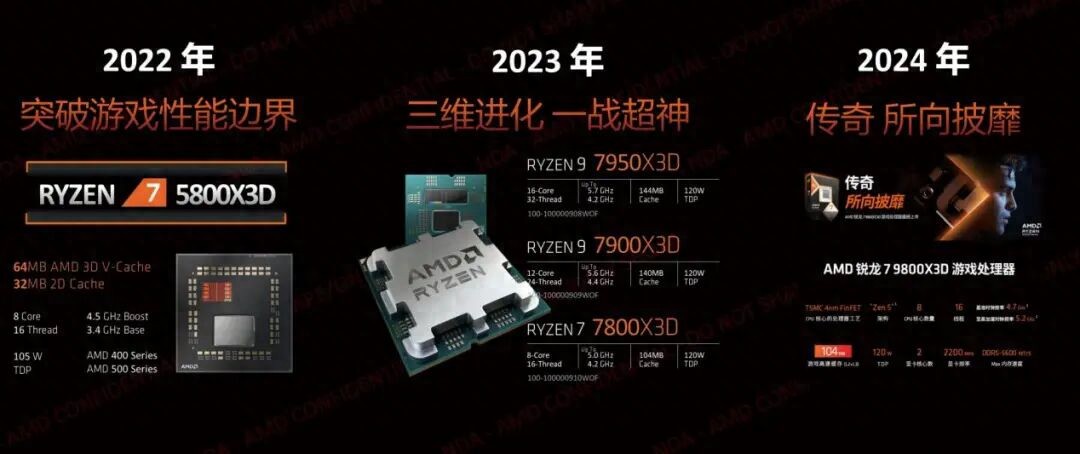 玩《战地6》《黑神话：悟空》谁更快？锐龙7 9800X3D VS.酷睿Ultra 9 285K