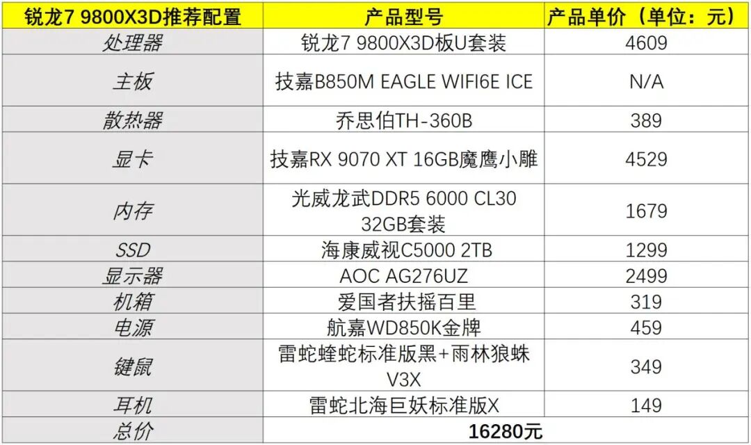酷睿Ultra 9 285K游戏对比_9800X3D_锐龙7 9800X3D游戏性能测试