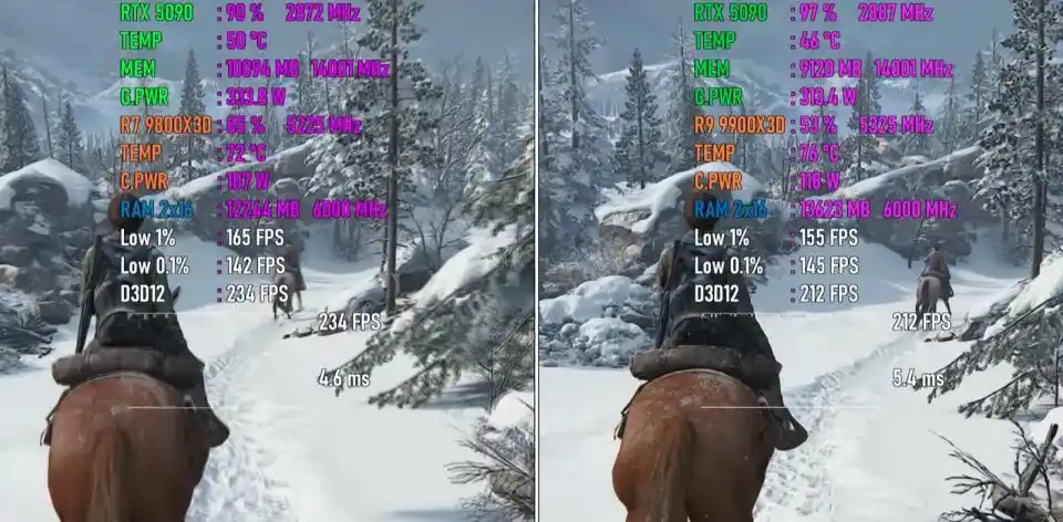 AMD锐龙7 9800X3D与锐龙9 9900X_Ryzen 7 9800X3D与Ryzen 9 9900X3D游戏性能对比_9800X3D