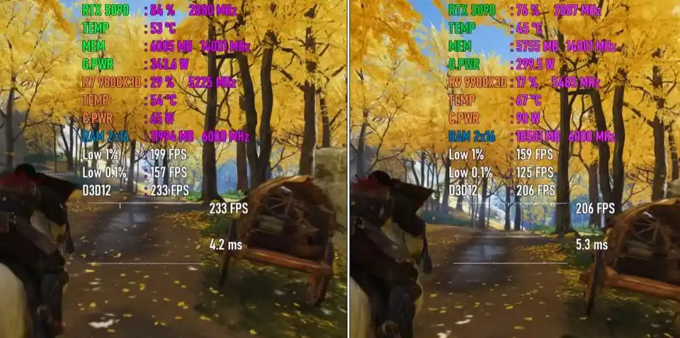 9800X3D_AMD锐龙7 9800X3D与锐龙9 9900X_Ryzen 7 9800X3D与Ryzen 9 9900X3D游戏性能对比