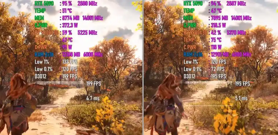 AMD锐龙7 9800X3D与锐龙9 9900X_Ryzen 7 9800X3D与Ryzen 9 9900X3D游戏性能对比_9800X3D