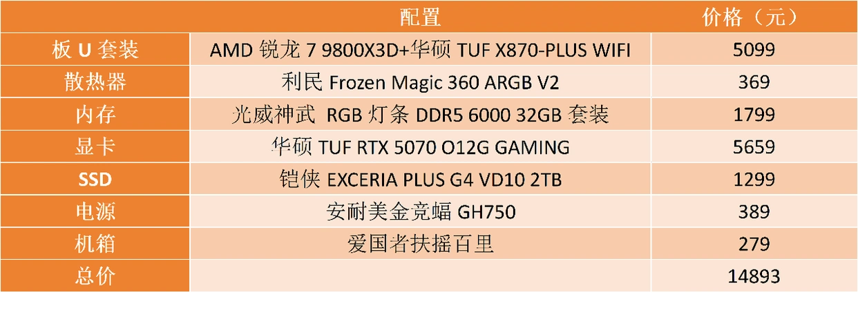 年底高性能游戏装机首选！锐龙7 9800X3D配置推荐