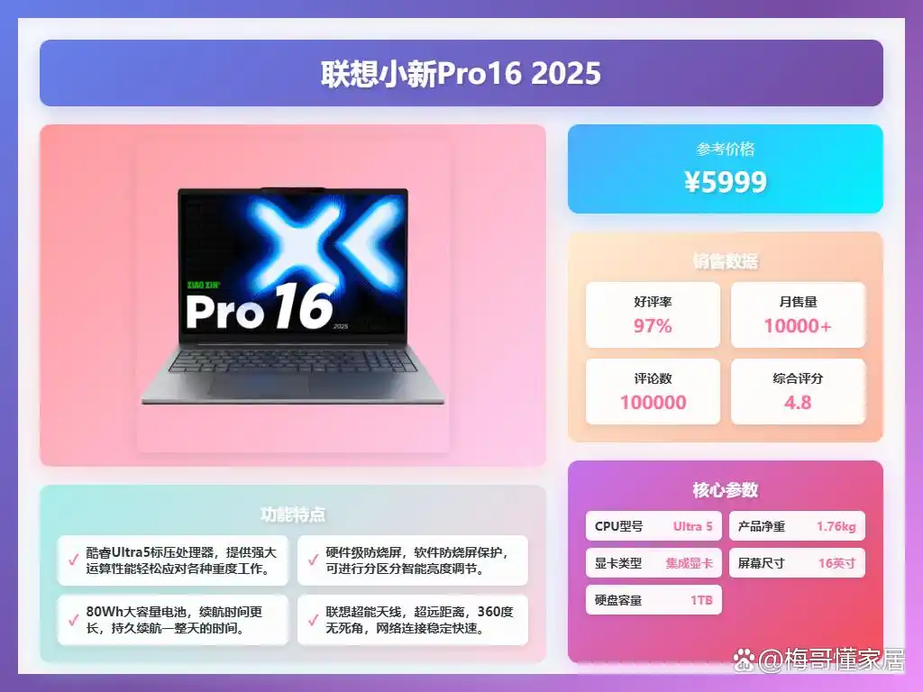 Ryzen AI_2025年轻薄办公本选购指南_十大热门款推荐