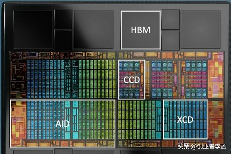 AMD锐龙八核模块化架构_锐龙处理器_Zen架构全大核优势
