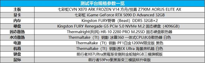9800X3D_AMD锐龙7 9800X3D 对比 Intel Ultra9 285K 游戏性能
