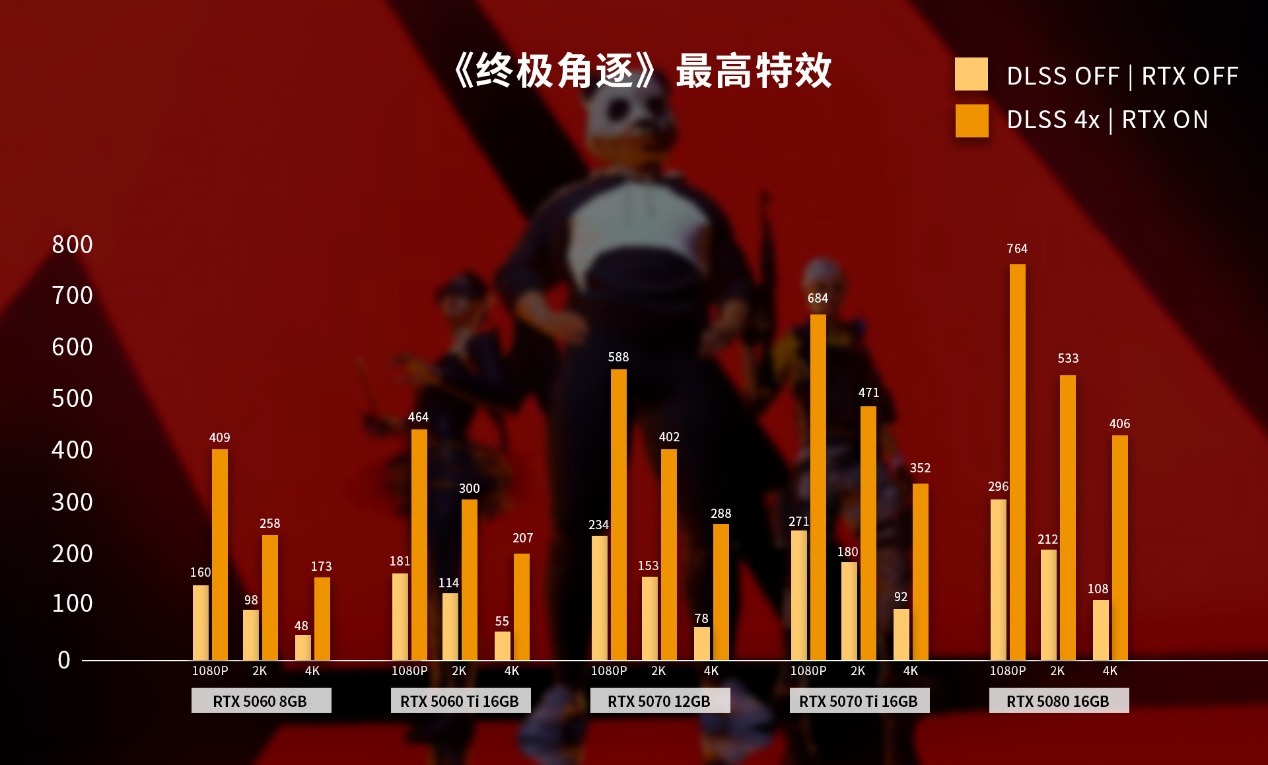 七彩虹iGame RTX 50系列显卡 终极角逐 高帧率性能 _5600GT_ 七彩虹iGame RTX 50系列显卡 散热系统 高分辨率游戏 