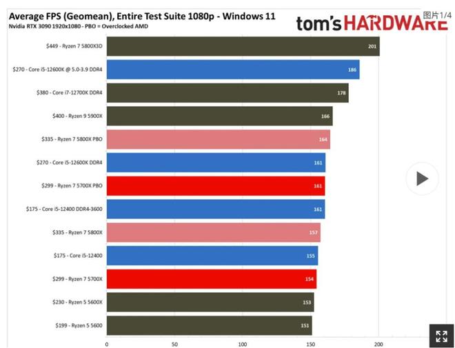 DDR4升级英特尔平台选择_5700X_英特尔处理器DDR4支持分析