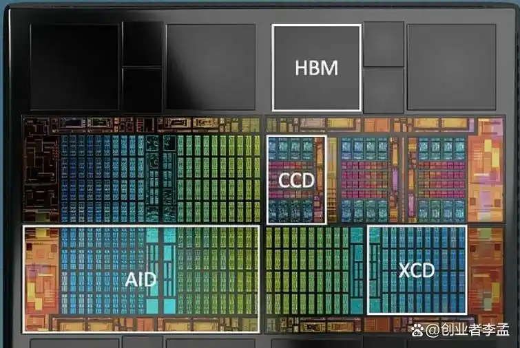 AMD处理器_AMD锐龙八核模块化架构_Zen架构全大核优势