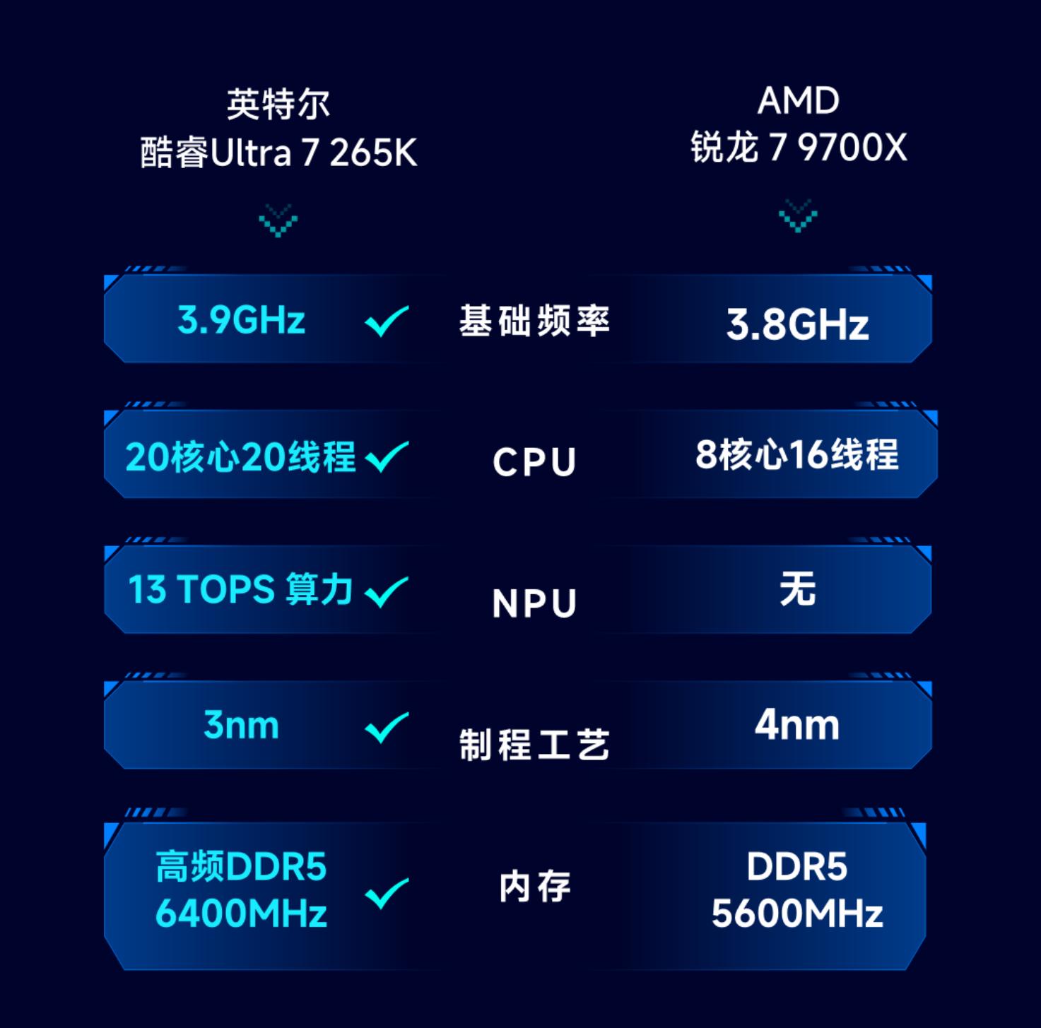 英特尔Ultra 265K vs AMD 9700X 内存兼容性选择_9700X_超频潜力对比分析