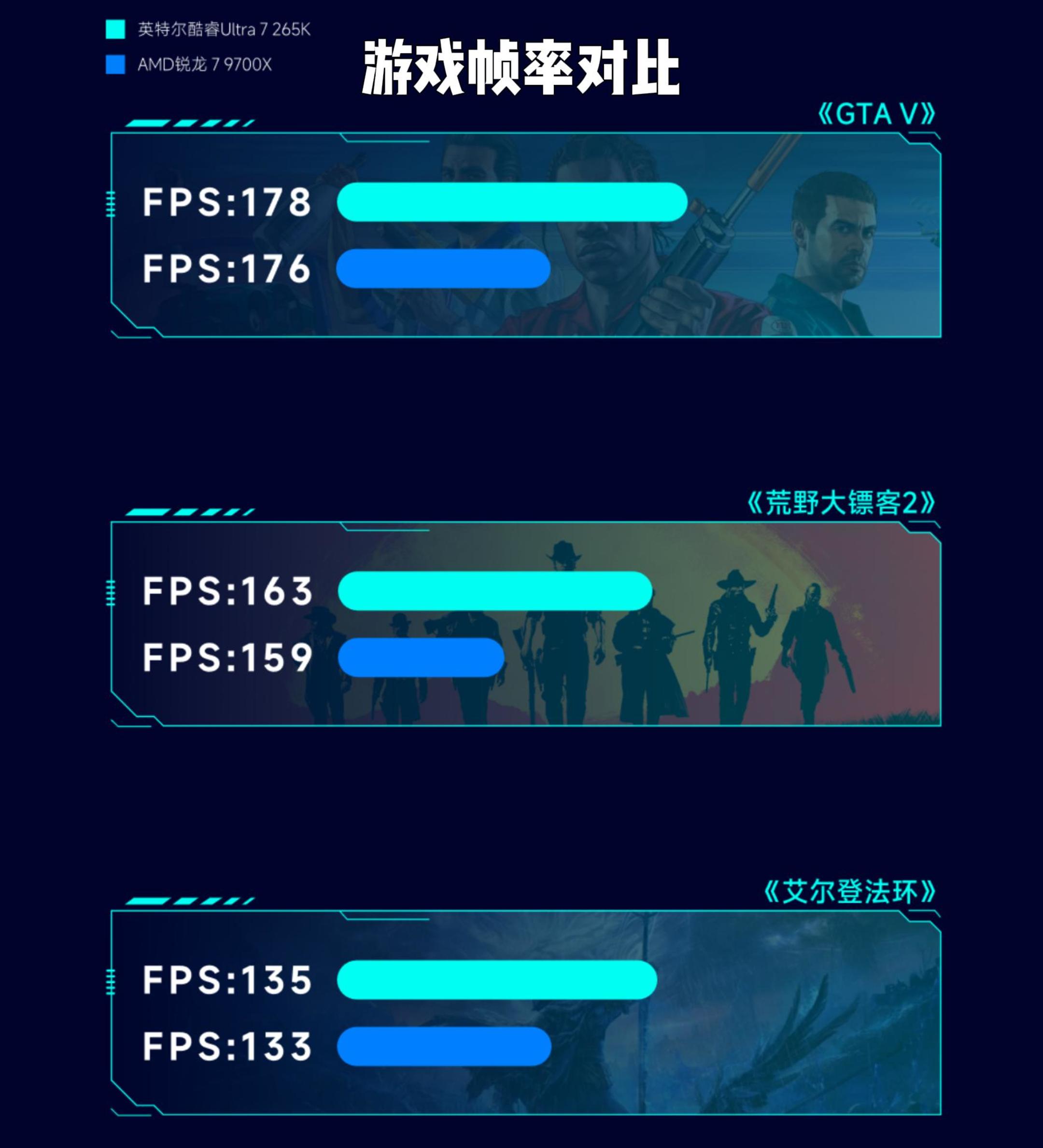 英特尔Ultra 265K vs AMD 9700X 内存兼容性选择_超频潜力对比分析_9700X