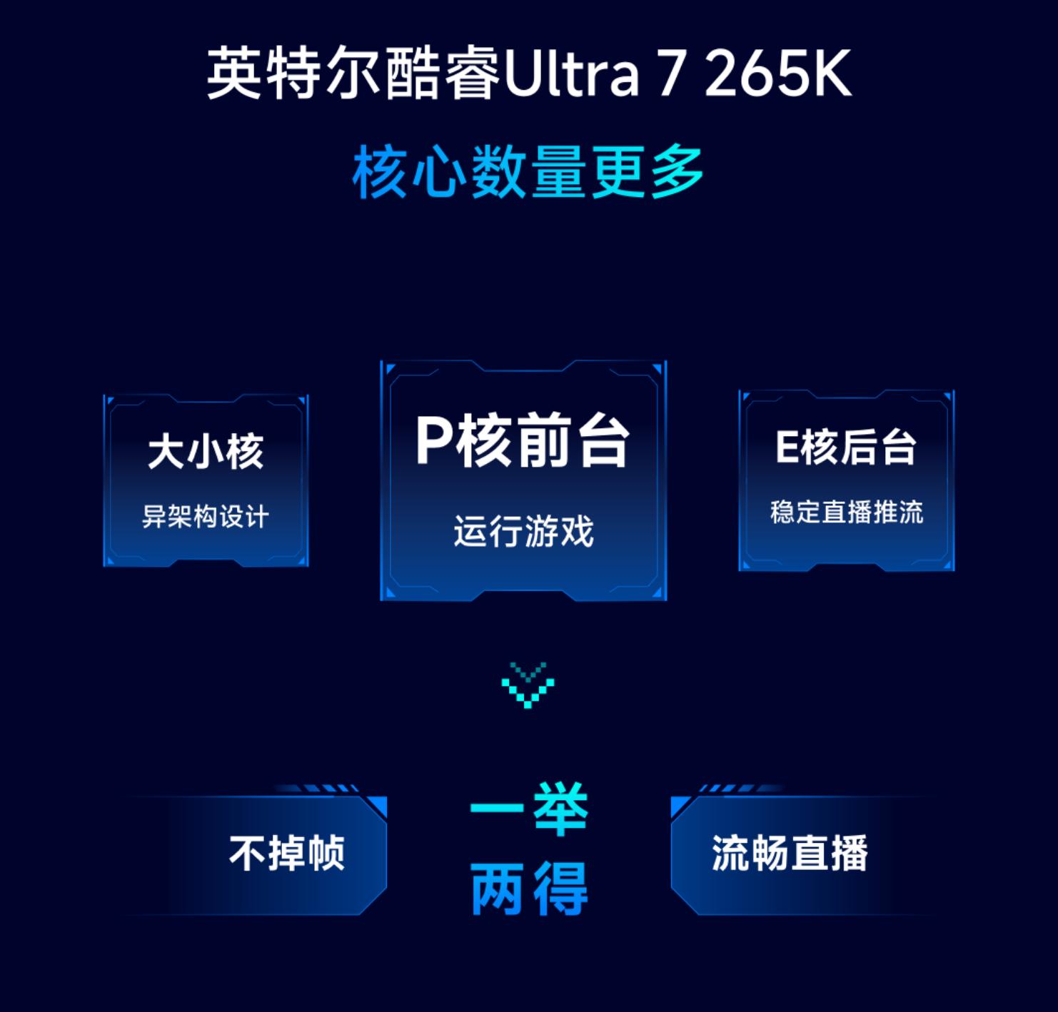 9700X_英特尔Ultra 265K vs AMD 9700X 内存兼容性选择_超频潜力对比分析