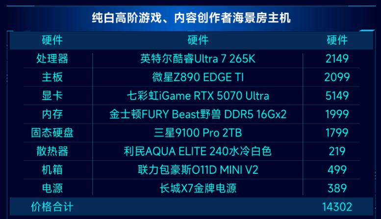 9700X_超频潜力对比分析_英特尔Ultra 265K vs AMD 9700X 内存兼容性选择