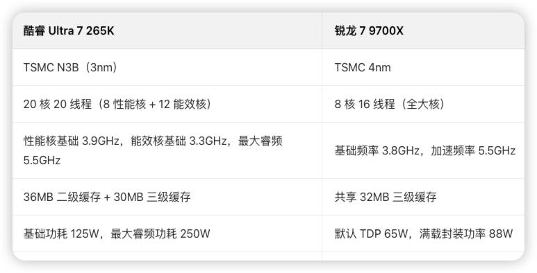 DDR5内存涨价 intel酷睿U7265K对比AMD锐龙9700X 内存颗粒选择_9700X