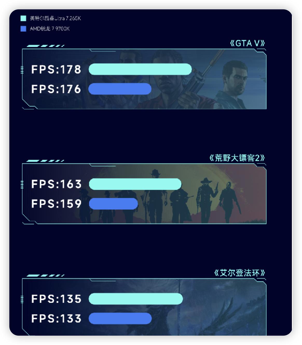 DDR5内存涨价 intel酷睿U7265K对比AMD锐龙9700X 内存颗粒选择_9700X