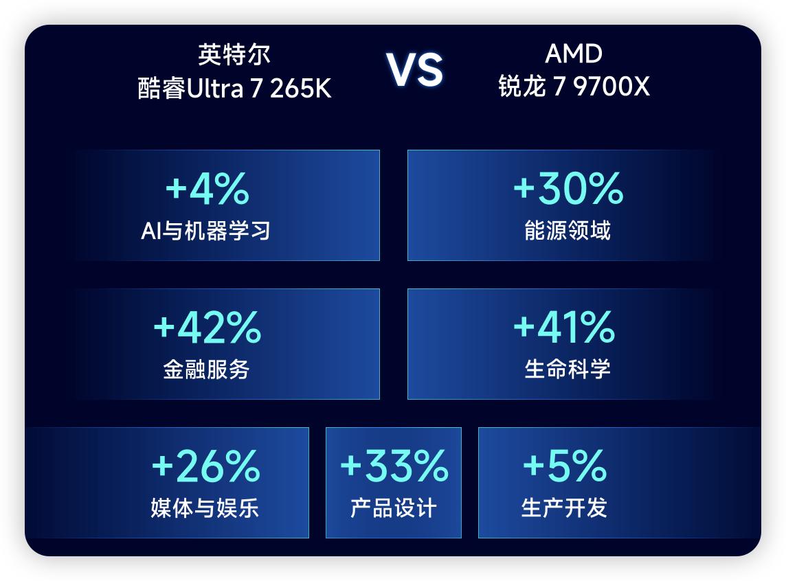 9700X_DDR5内存涨价 intel酷睿U7265K对比AMD锐龙9700X 内存颗粒选择