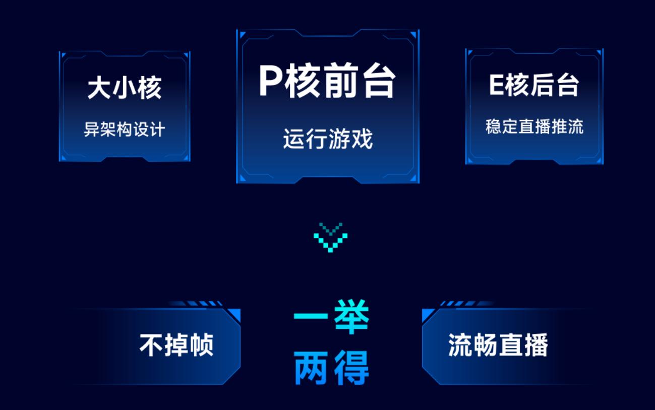 英特尔酷睿Ultra 7 265K_AMD锐龙7 9700X_9700X