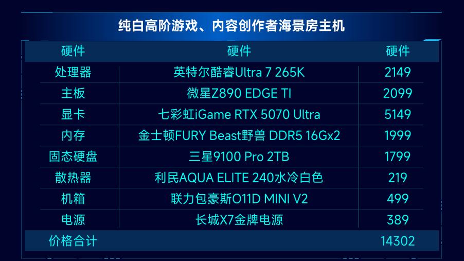 AMD锐龙7 9700X_英特尔酷睿Ultra 7 265K_9700X