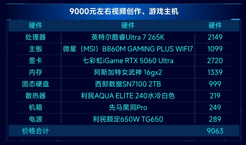 AMD锐龙7 9700X_英特尔酷睿Ultra 7 265K_9700X