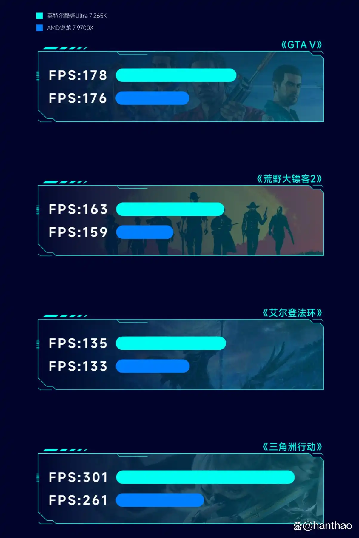 英特尔酷睿Ultra7265K_9700X_AMD锐龙79700X