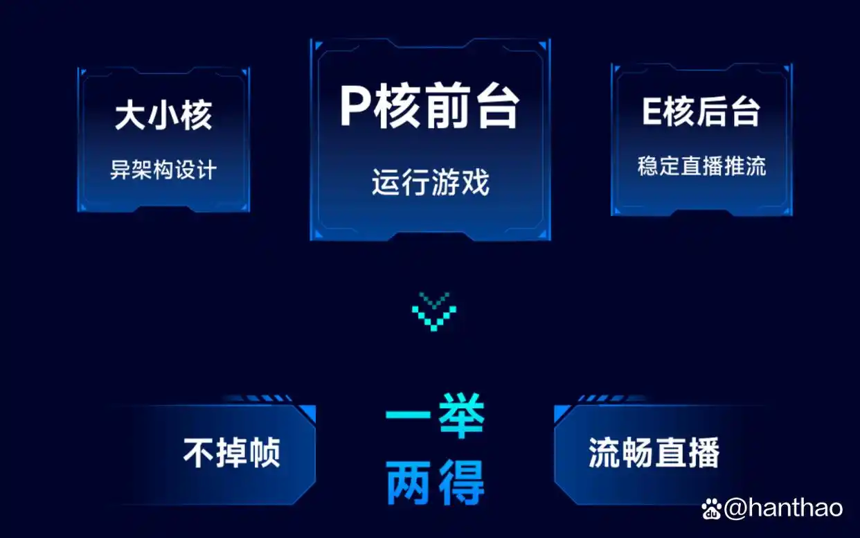 9700X_英特尔酷睿Ultra7265K_AMD锐龙79700X