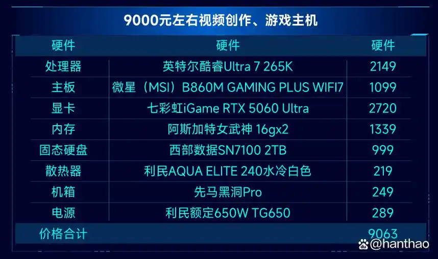 9700X_英特尔酷睿Ultra7265K_AMD锐龙79700X