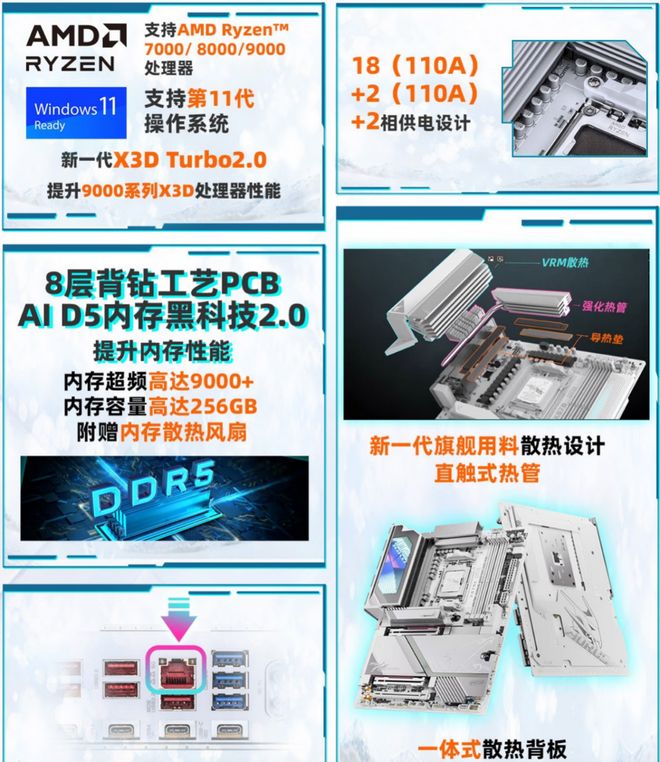 技嘉X870EAORUSMASTERX3DICE超级冰雕主板+锐龙99800X3D处理器套装_技嘉X870EX3D主板+锐龙79900X3D处理器套装_9800X3D