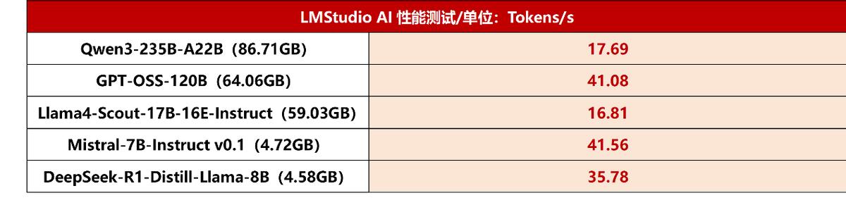 AMD锐龙AI MAX+ 395桌面AI超算迷你电脑_Ryzen AI_abee AI STATION 395 MAX液冷AI工作站