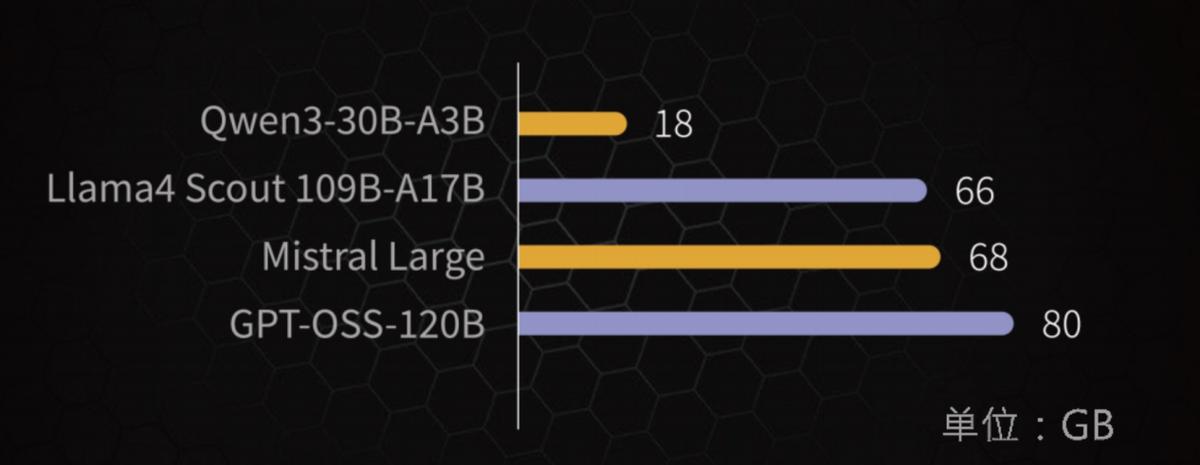 AMD锐龙AI MAX+ 395桌面AI超算迷你电脑_abee AI STATION 395 MAX液冷AI工作站_Ryzen AI