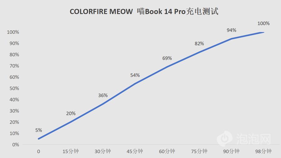 Ryzen AI_七彩虹MEOW喵Book14 Pro评测_七彩虹轻薄本MEOW喵Book14 Pro性能测试