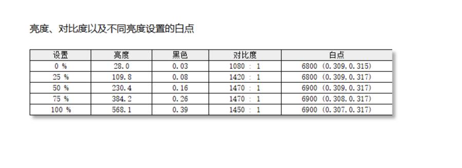 Ryzen AI_七彩虹MEOW喵Book14 Pro评测_七彩虹轻薄本MEOW喵Book14 Pro性能测试