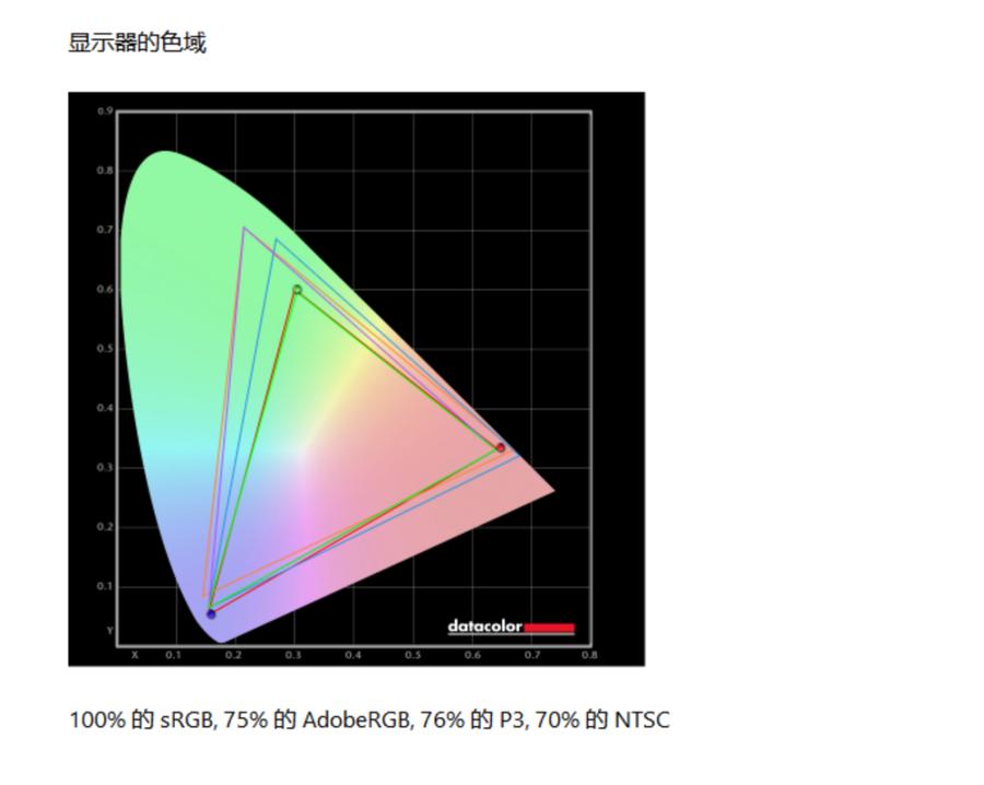 七彩虹MEOW喵Book14 Pro评测_七彩虹轻薄本MEOW喵Book14 Pro性能测试_Ryzen AI