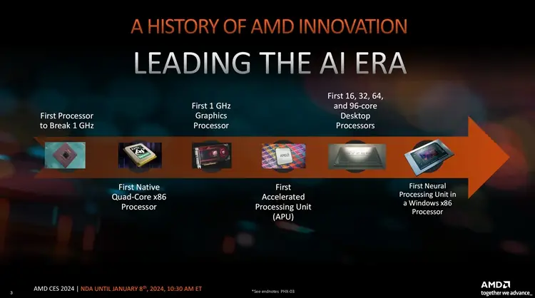 5600GT_锐龙8040系列AI性能测试_AMD锐龙8000G处理器性能对比