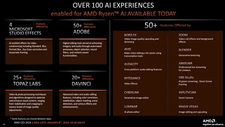 AMD锐龙8000G处理器性能对比_锐龙8040系列AI性能测试_5600GT