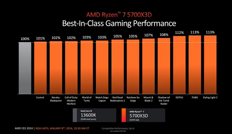 5600GT_锐龙8040系列AI性能测试_AMD锐龙8000G处理器性能对比