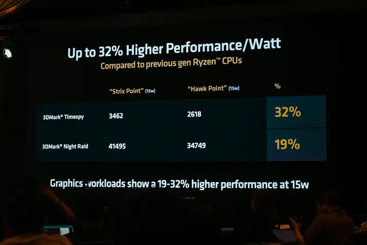 9600X_AMD Zen 5架构处理器_锐龙AI 300系处理器